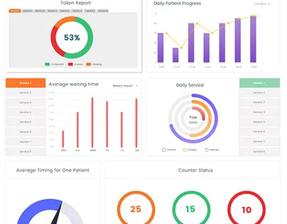 Queue Analytics Dashboard