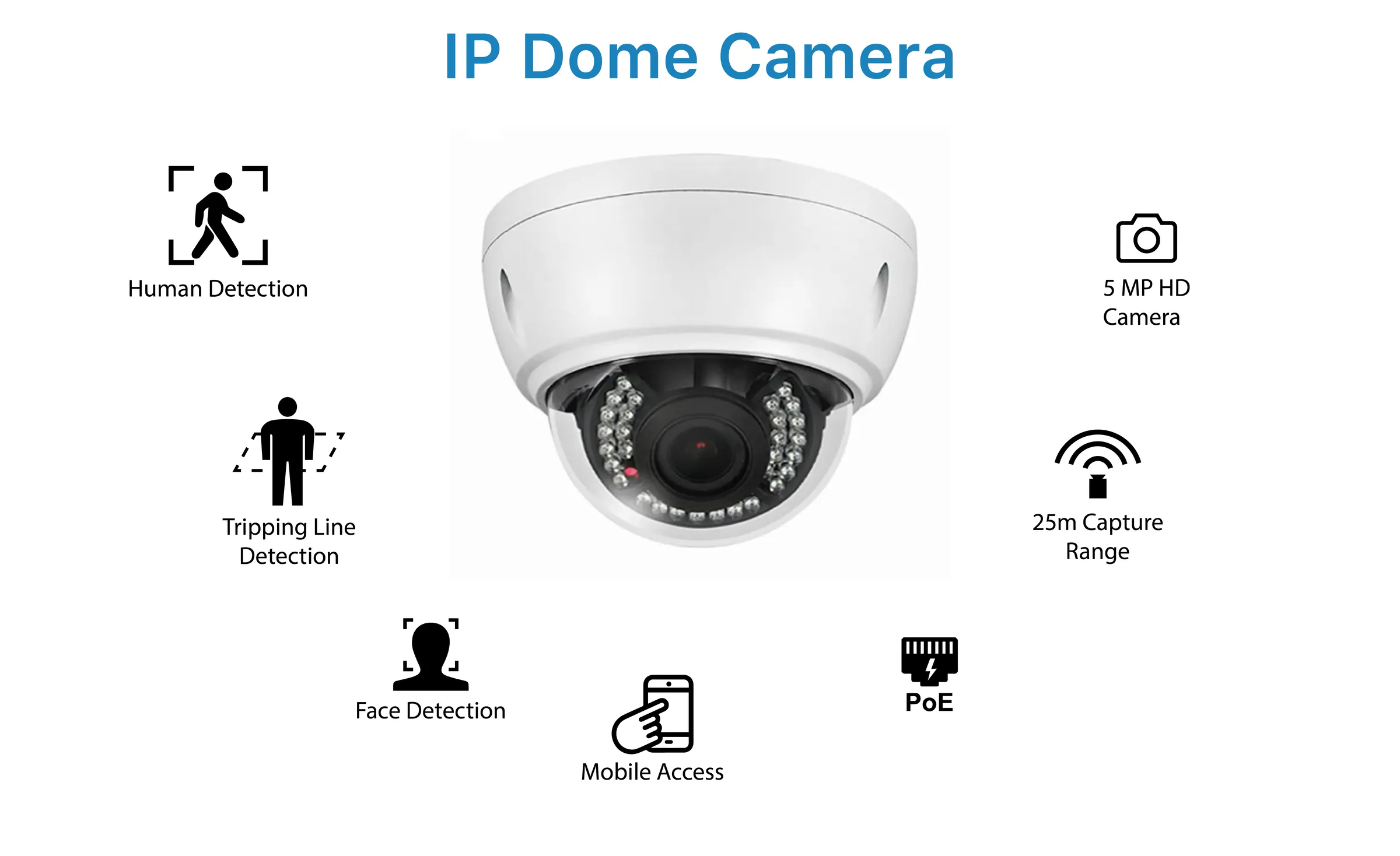 IP Dome Camera IP-Dome-Camera features