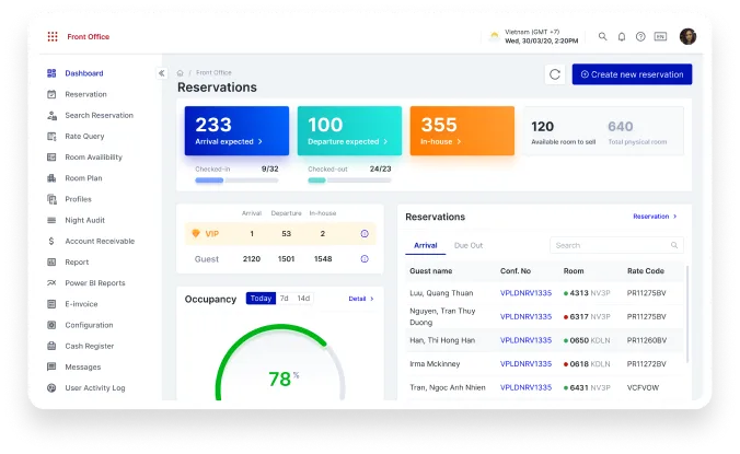 Centralized Control Dashboard