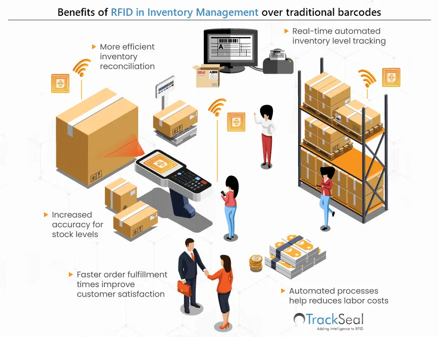 Real-Time Tracking & Monitoring